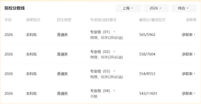 中国最容易混淆的2所大学 分数差了100分以上 中国最容易混淆的2所大学 分数差了100分以上