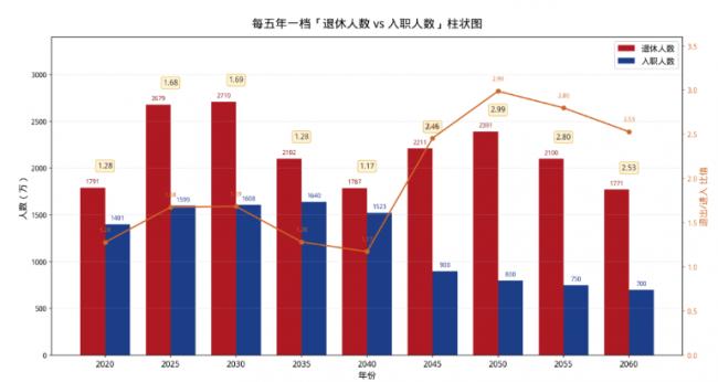 哪一代人的退休金,最有可能拿不到? 哪一代人的退休金,最有可能拿不到?