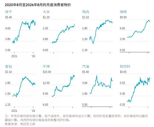 六年通胀对美国中期选举意味着什么? 六年通胀对美国中期选举意味着什么?