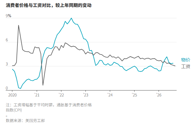 六年通胀对美国中期选举意味着什么? 六年通胀对美国中期选举意味着什么?
