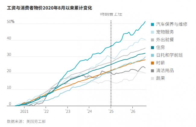 六年通胀对美国中期选举意味着什么? 六年通胀对美国中期选举意味着什么?