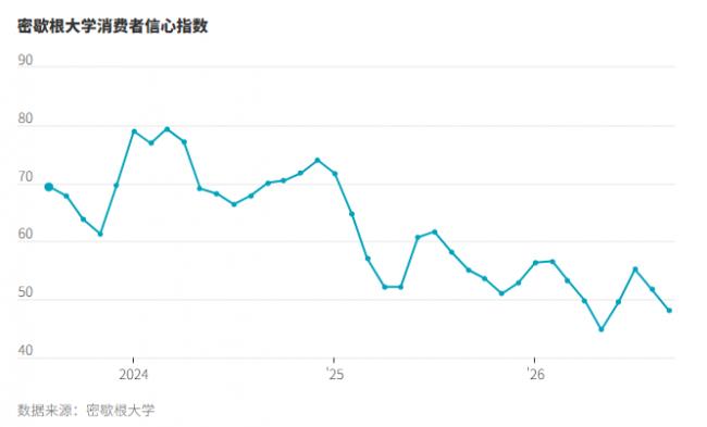 六年通胀对美国中期选举意味着什么? 六年通胀对美国中期选举意味着什么?