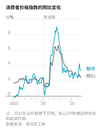 六年通胀对美国中期选举意味着什么? 六年通胀对美国中期选举意味着什么?