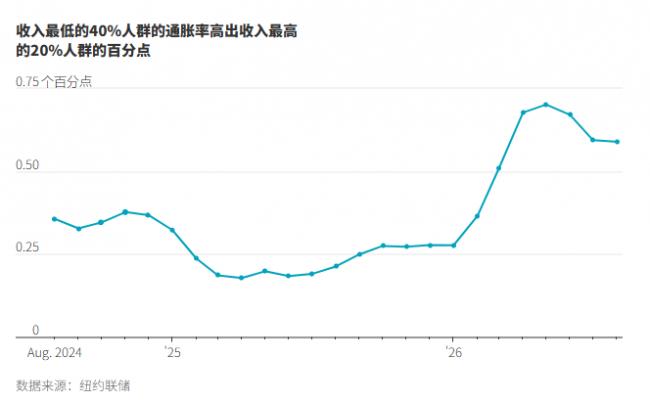 六年通胀对美国中期选举意味着什么? 六年通胀对美国中期选举意味着什么?