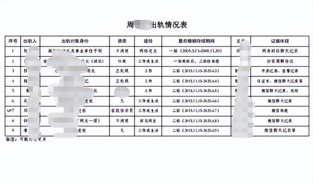 女局长被举报出轨至少9人 大量亲密聊天公布 女局长被举报出轨至少9人 大量亲密聊天公布