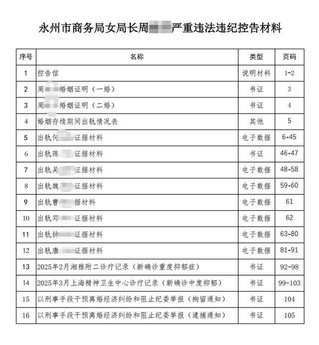女局长被举报出轨至少9人 大量亲密聊天公布 女局长被举报出轨至少9人 大量亲密聊天公布
