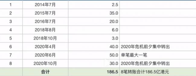 藏不住了!许家印重大资产被挖出 藏不住了!许家印重大资产被挖出