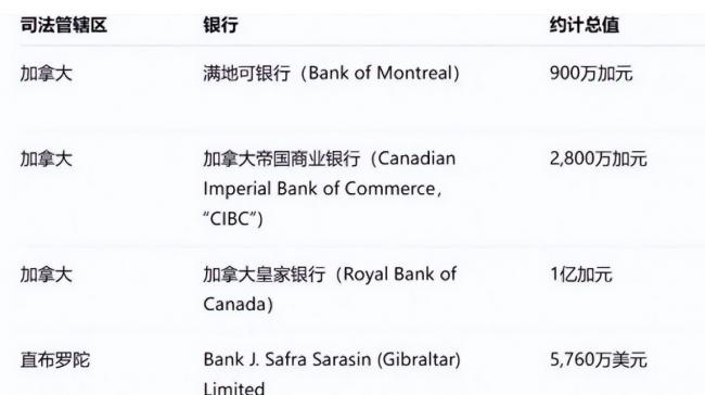 藏不住了!许家印重大资产被挖出 藏不住了!许家印重大资产被挖出