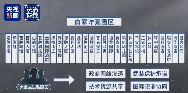比明珍珍狠毒!缅北两大女魔头至今在逃 比明珍珍狠毒!缅北两大女魔头至今在逃