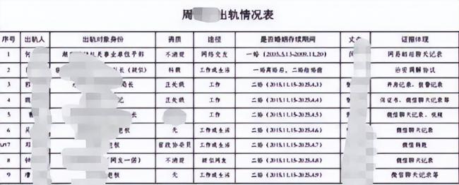 炸裂!女领导婚内出轨多人 女方撩拨攻势猛烈 炸裂!女领导婚内出轨多人 女方撩拨攻势猛烈