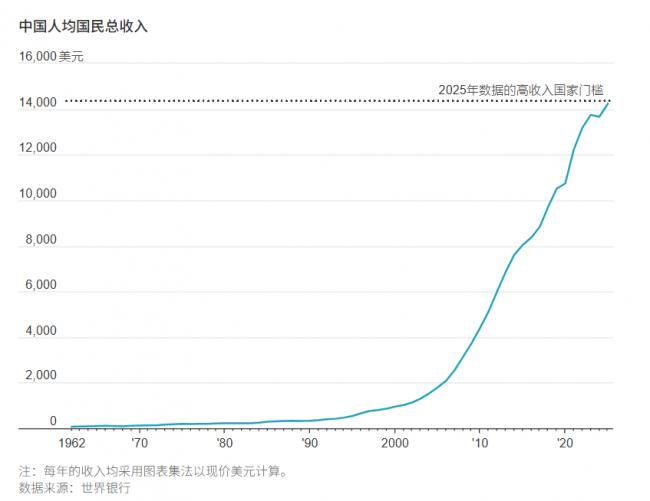 世行明年揭盖子!北京抵死不从 世行明年揭盖子!北京抵死不从