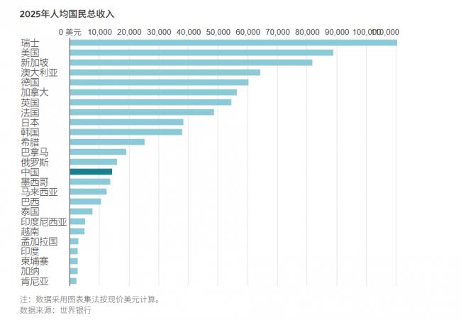 世行明年揭盖子!北京抵死不从 世行明年揭盖子!北京抵死不从