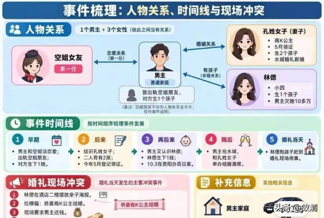 贵州“现代韦小宝”风波升级 官方下场 贵州“现代韦小宝”风波升级 官方下场
