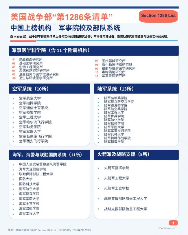 “1286清单”要扩军?中国更多高校卷入风暴眼 “1286清单”要扩军?中国更多高校卷入风暴眼