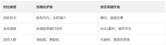 明星冻龄肌秘籍:抗糖与屏障修复指南 明星冻龄肌秘籍:抗糖与屏障修复指南