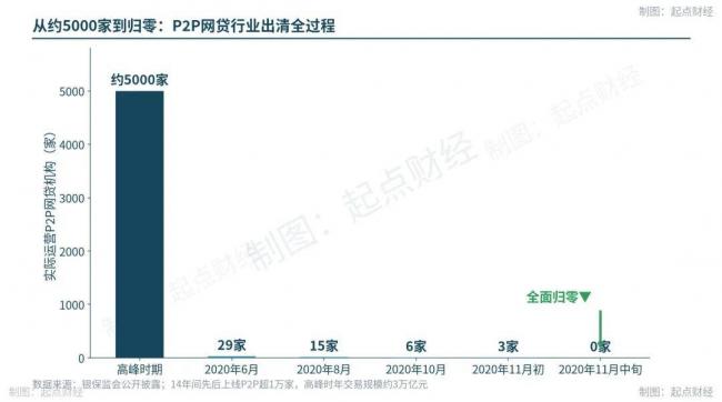 中国互联网金融的两面大旗,倒在同一周 中国互联网金融的两面大旗,倒在同一周