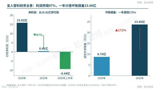 中国互联网金融的两面大旗,倒在同一周 中国互联网金融的两面大旗,倒在同一周