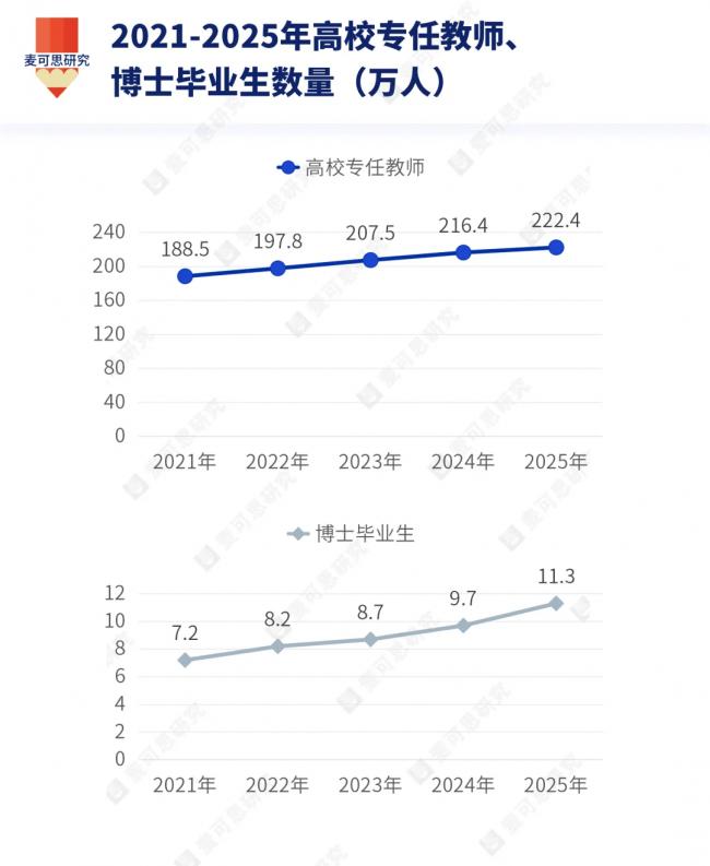文科博士,越来越难进高校 文科博士,越来越难进高校