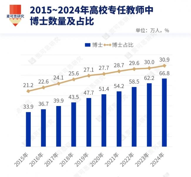 文科博士,越来越难进高校 文科博士,越来越难进高校
