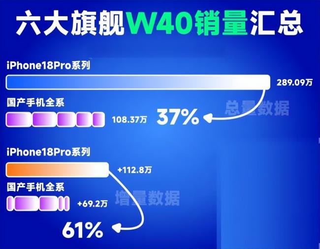 用了3年的iPhone15 Pro Max,还能卖5000 用了3年的iPhone15 Pro Max,还能卖5000