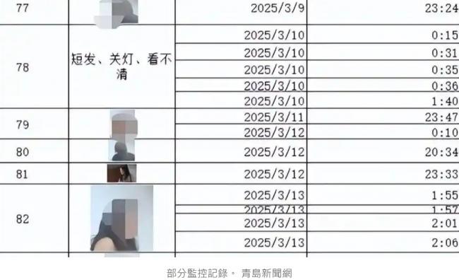 出国女子装天眼揭夫偷食80次 中国法院:违法 出国女子装天眼揭夫偷食80次 中国法院:违法