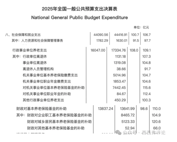 怎么用统计数据巧妙地说谎? 怎么用统计数据巧妙地说谎?
