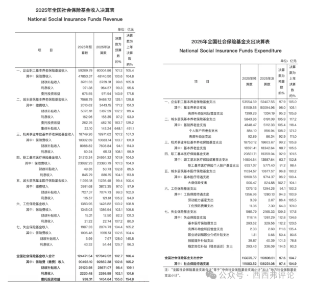怎么用统计数据巧妙地说谎? 怎么用统计数据巧妙地说谎?