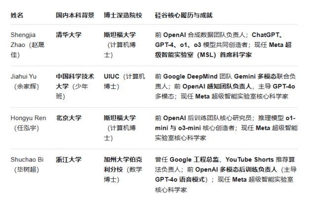 “华人帮”涌现硅谷 “华人帮”涌现硅谷