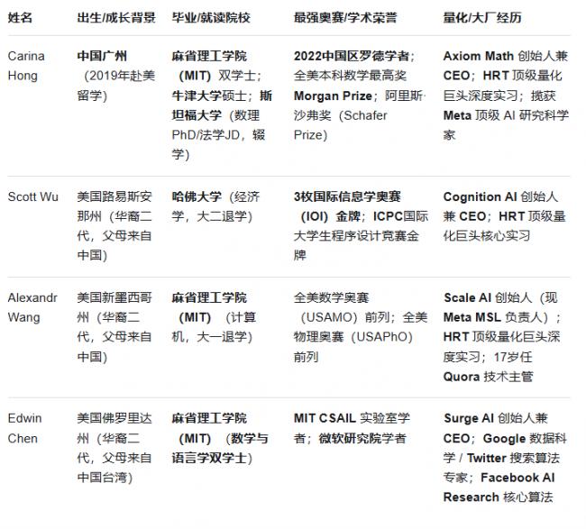 “华人帮”涌现硅谷 “华人帮”涌现硅谷