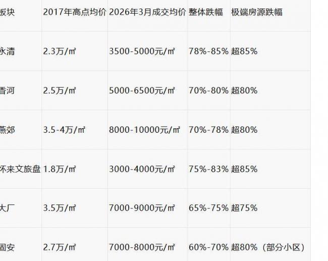 又1座“鬼城”:房价暴跌八成 无人接盘 又1座“鬼城”:房价暴跌八成 无人接盘