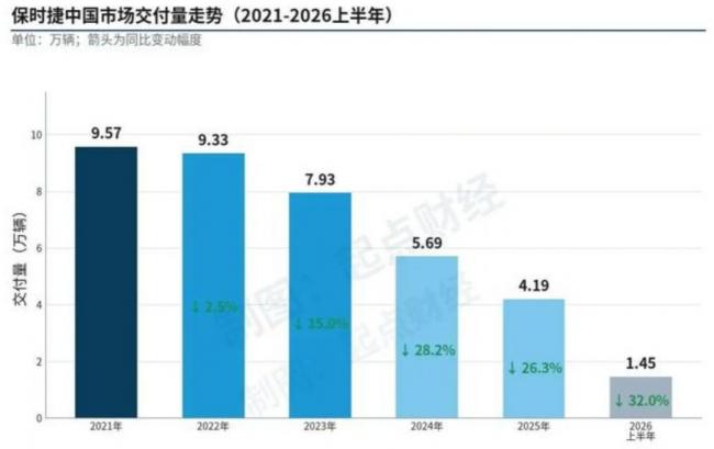 中国人的梦中神车 说崩就崩了 中国人的梦中神车 说崩就崩了