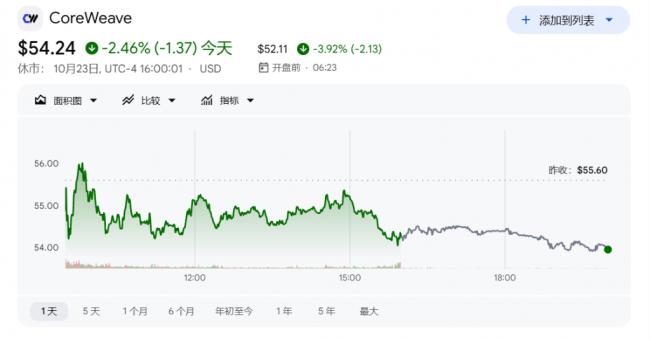 市场恐慌:马斯克预警后,这类股票大跌 市场恐慌:马斯克预警后,这类股票大跌