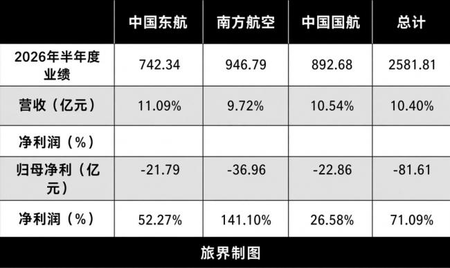 机票大涨价时代,真的要来了 机票大涨价时代,真的要来了