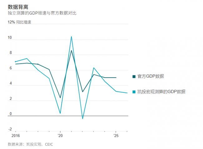 想掩盖更严重危机 北京谎言又被戳穿了 想掩盖更严重危机 北京谎言又被戳穿了
