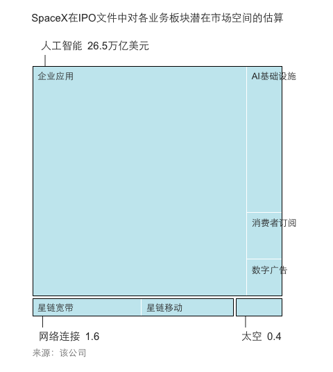 Anthropic令人咋舌的40万亿市场机遇从何而来? Anthropic令人咋舌的40万亿市场机遇从何而来?