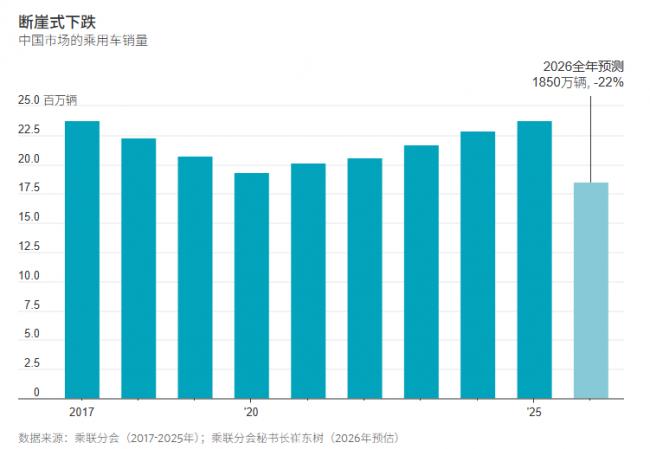 中国汽车业大崩盘 143个品牌血战求生 中国汽车业大崩盘 143个品牌血战求生