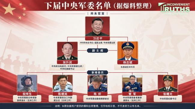 爆料!新中央军委名单 爆料!新中央军委名单