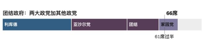 无人获胜的以色列大选 谁将成为总理 无人获胜的以色列大选 谁将成为总理