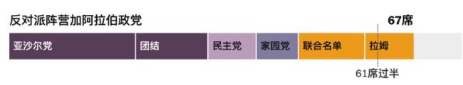 无人获胜的以色列大选 谁将成为总理 无人获胜的以色列大选 谁将成为总理