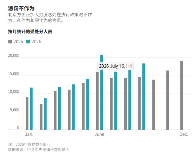 20届五中全会,习近平这一举动“实属罕见” 20届五中全会,习近平这一举动“实属罕见”