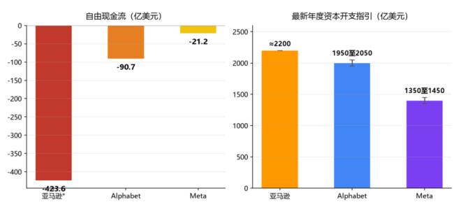 AI分水岭来了!三巨头财报信号反常 AI分水岭来了!三巨头财报信号反常