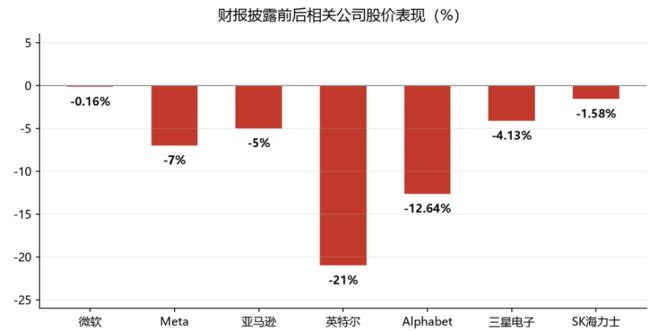 AI分水岭来了!三巨头财报信号反常 AI分水岭来了!三巨头财报信号反常