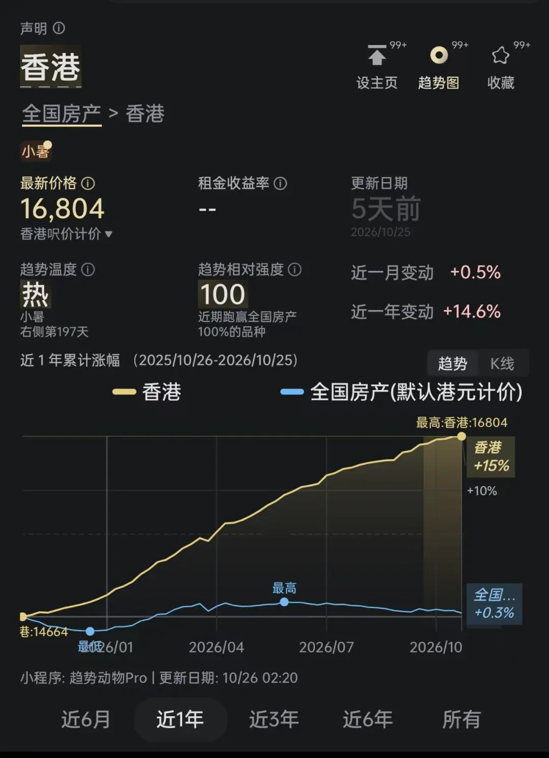 四年以后,全国到处都是鹤岗 四年以后,全国到处都是鹤岗